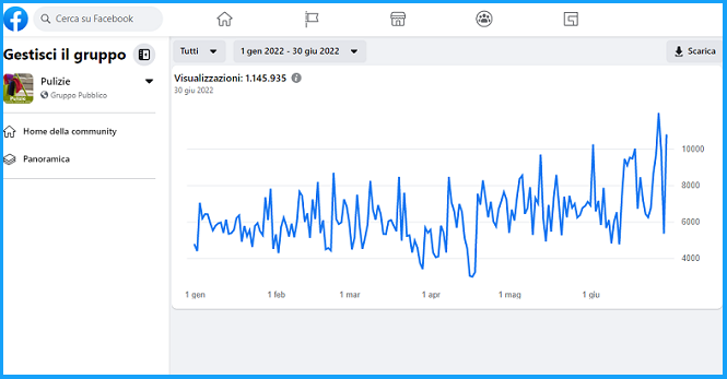 1.000.000 DI VISUALIZZAZIONI