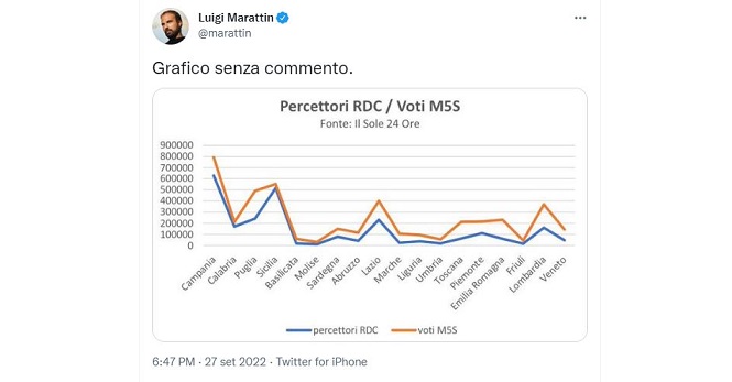 Addetti alle pulizie introvabili, elezioni, RDC e tutto quello che c'è da sapere